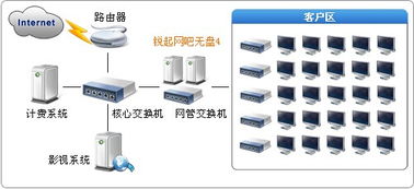 銳起無(wú)盤(pán)系統(tǒng)與企業(yè)管理軟件 一站式計(jì)算機(jī)軟硬件解決方案